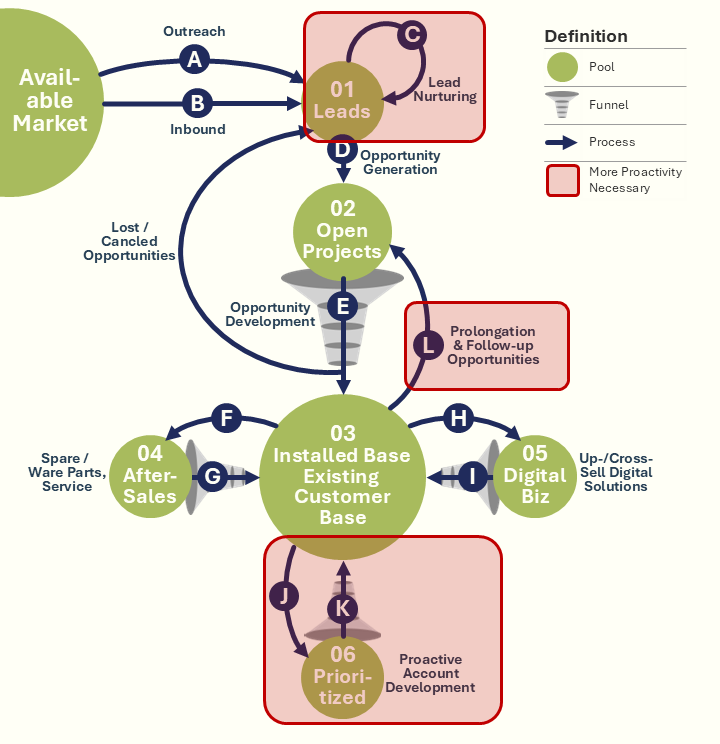 BEISPIEL Prozesslandkarte